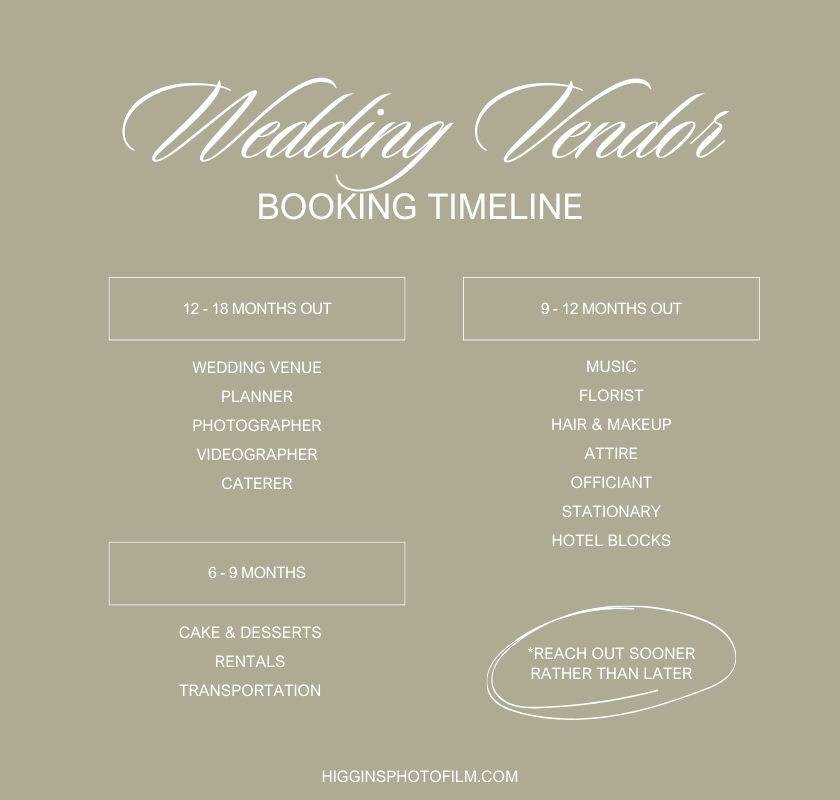 a list of when wedding vendors should be booked