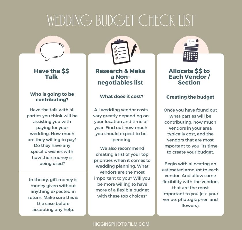 a wedding budget checklist